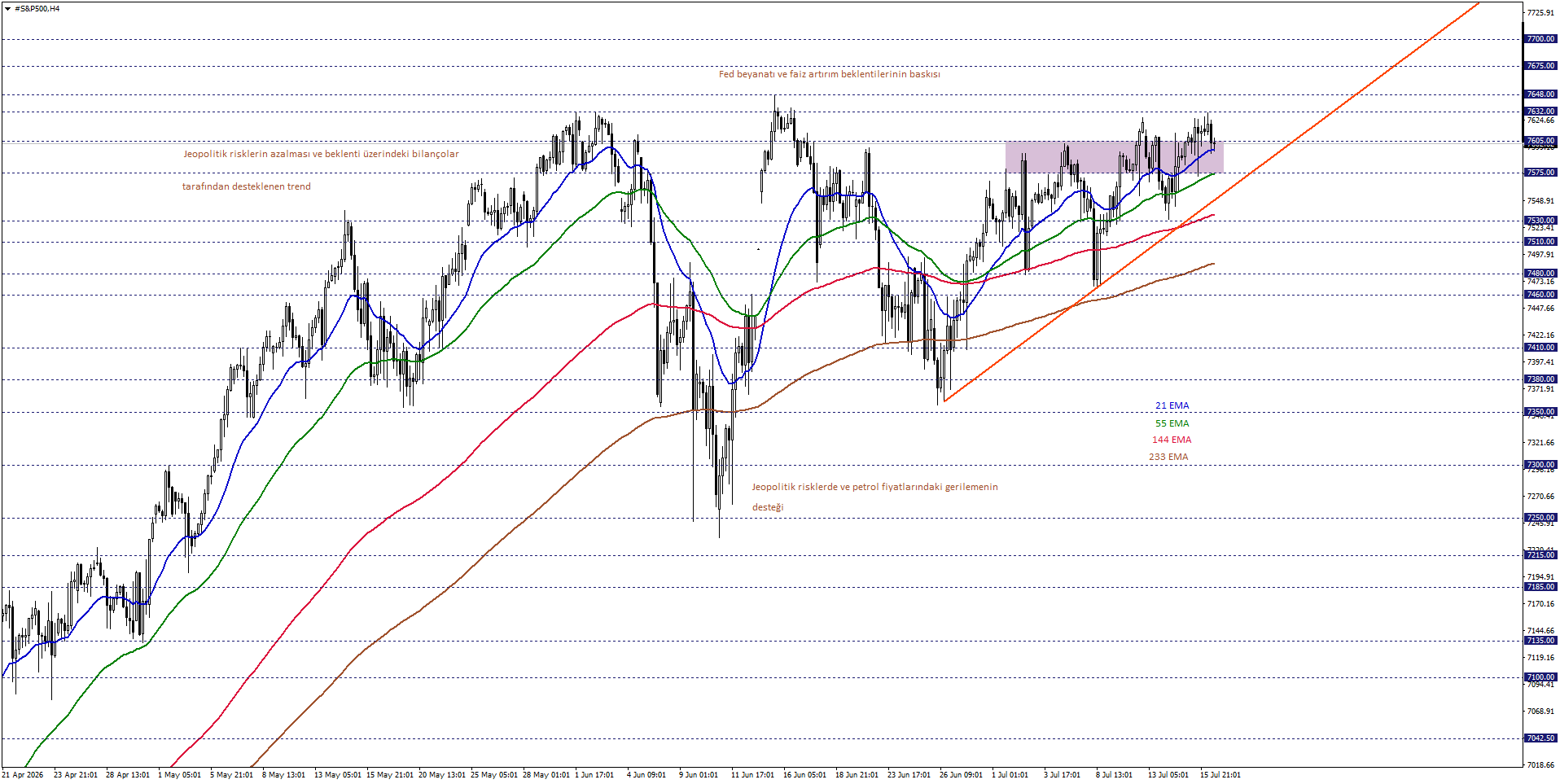 S&P500