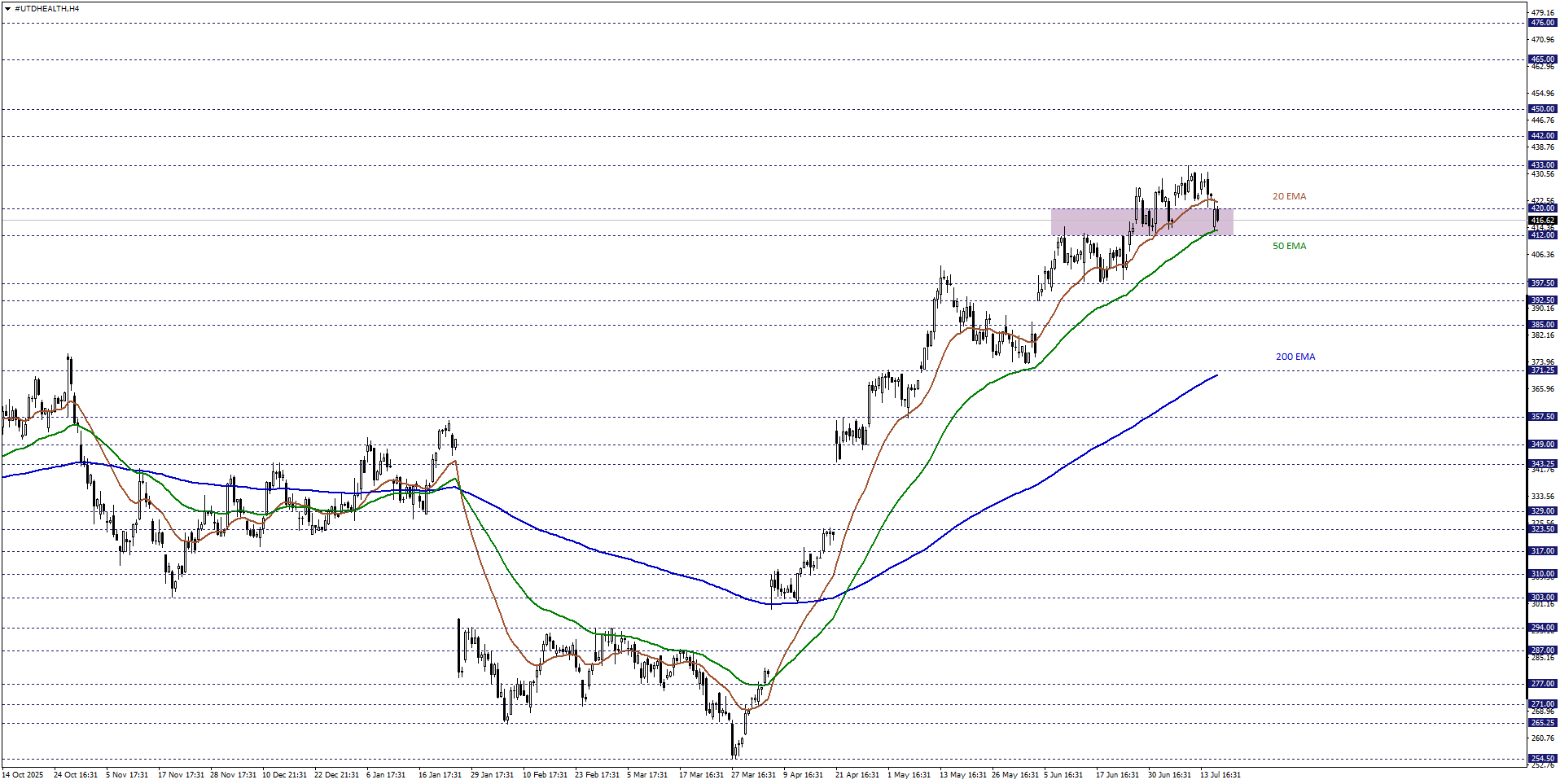 UNITEDHEALTH