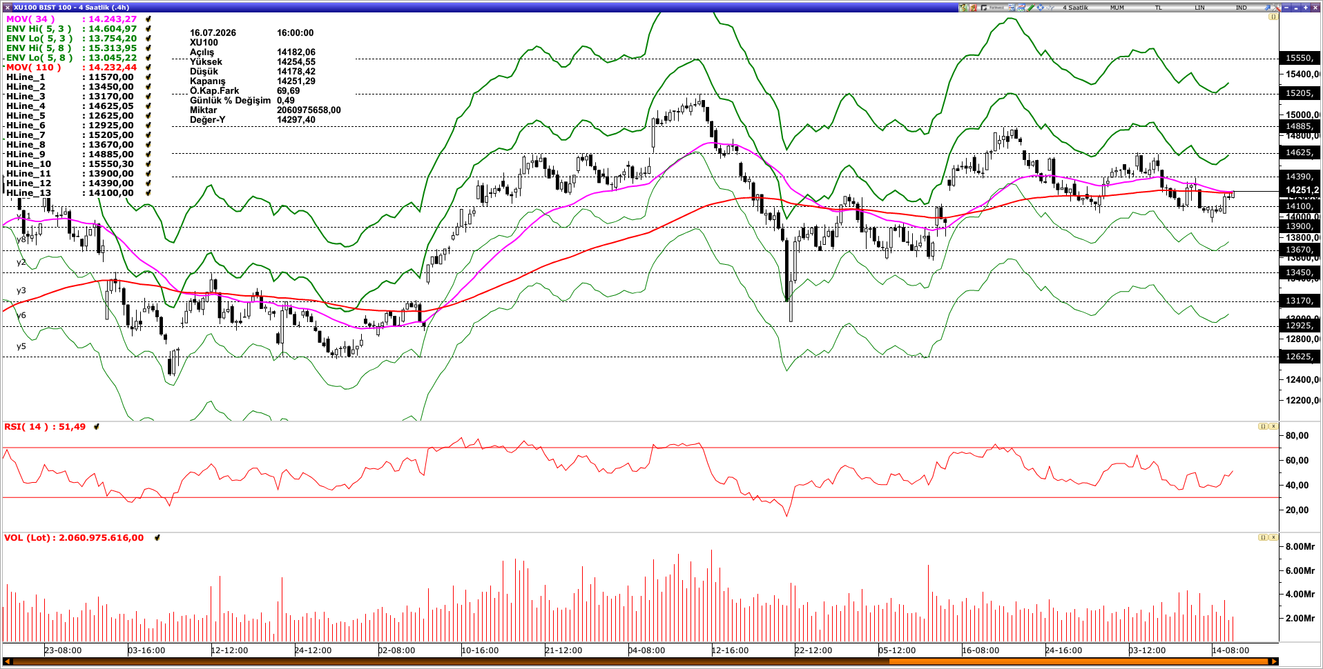 BİST100