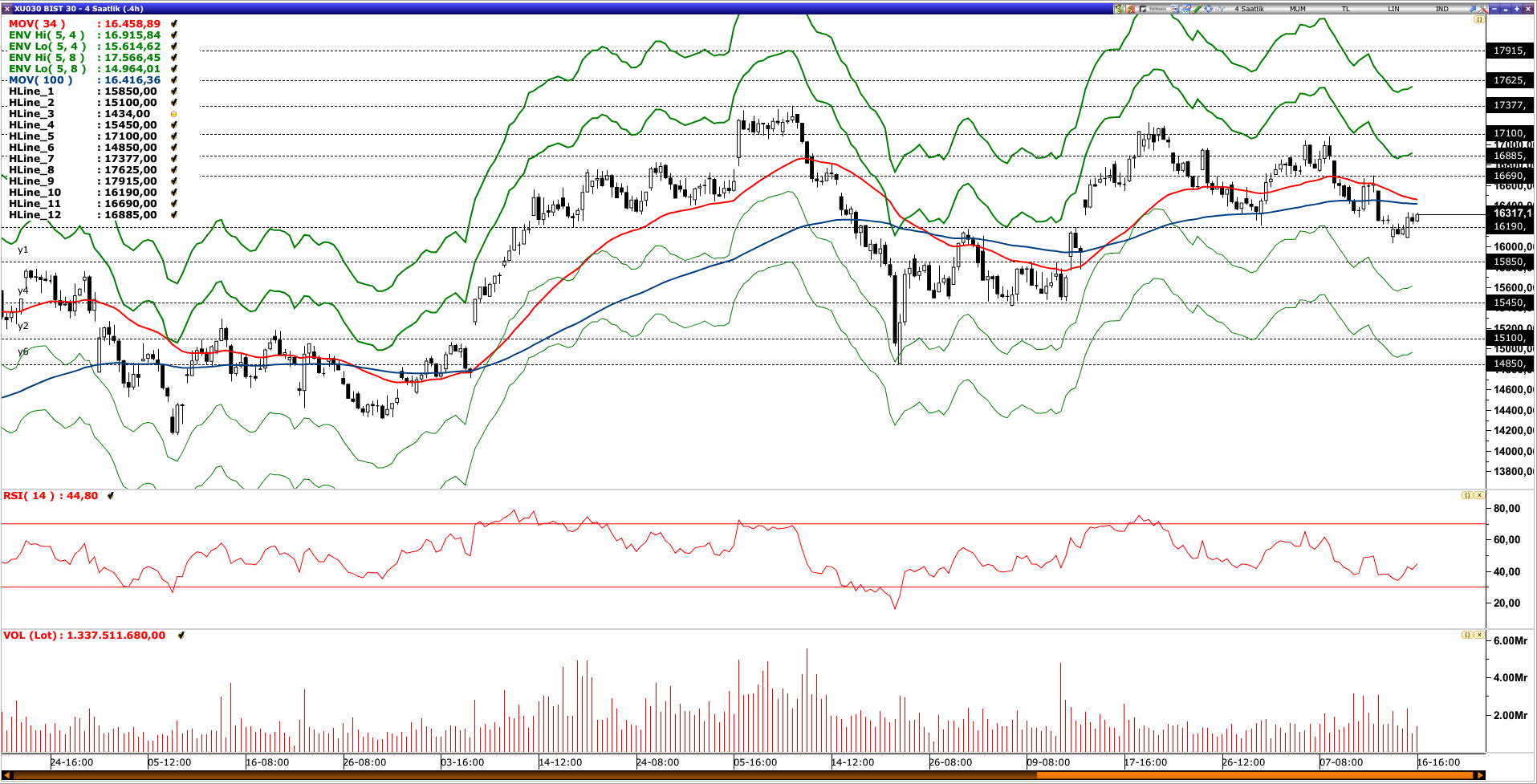 BİST30