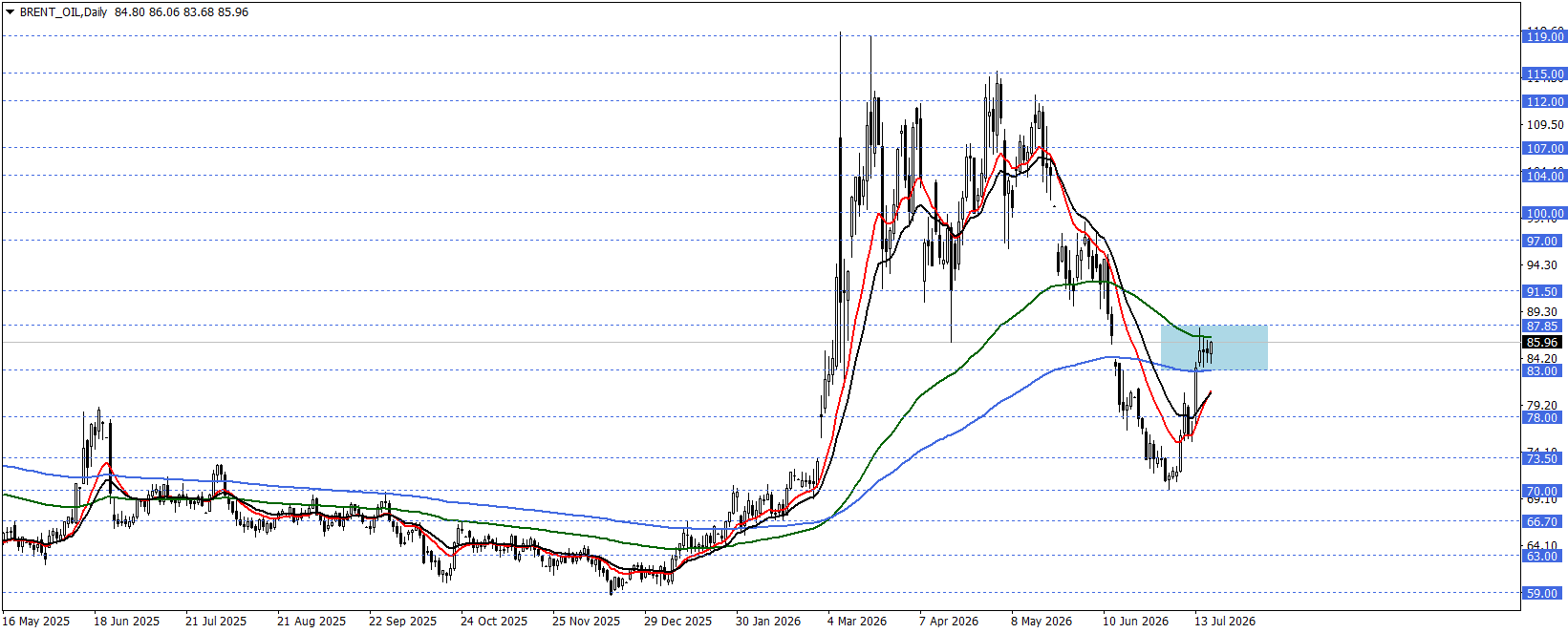 BRENT PETROL
