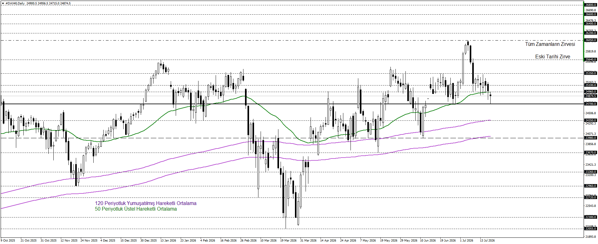 DAX40