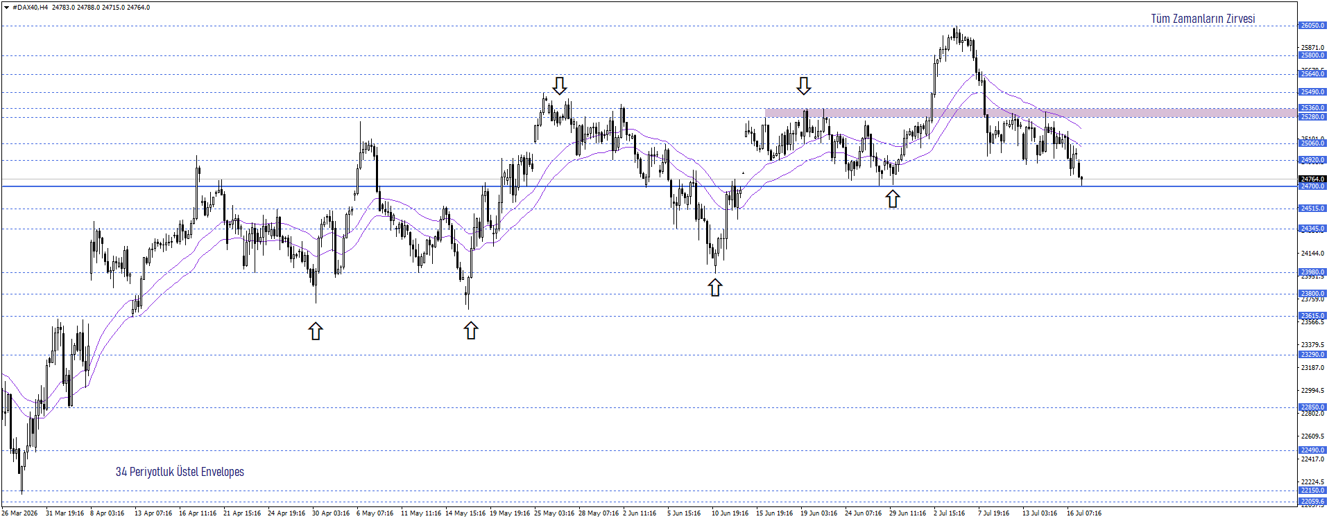 DAX40