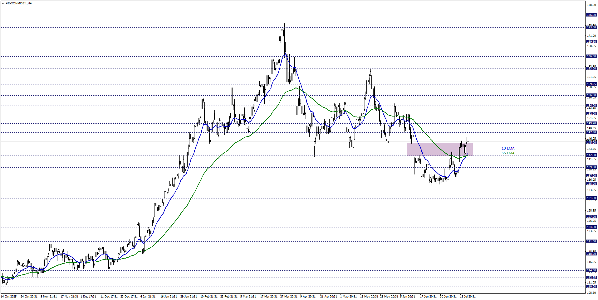 EXXONMOBIL