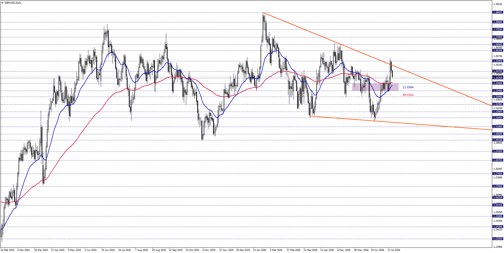 GBPUSD