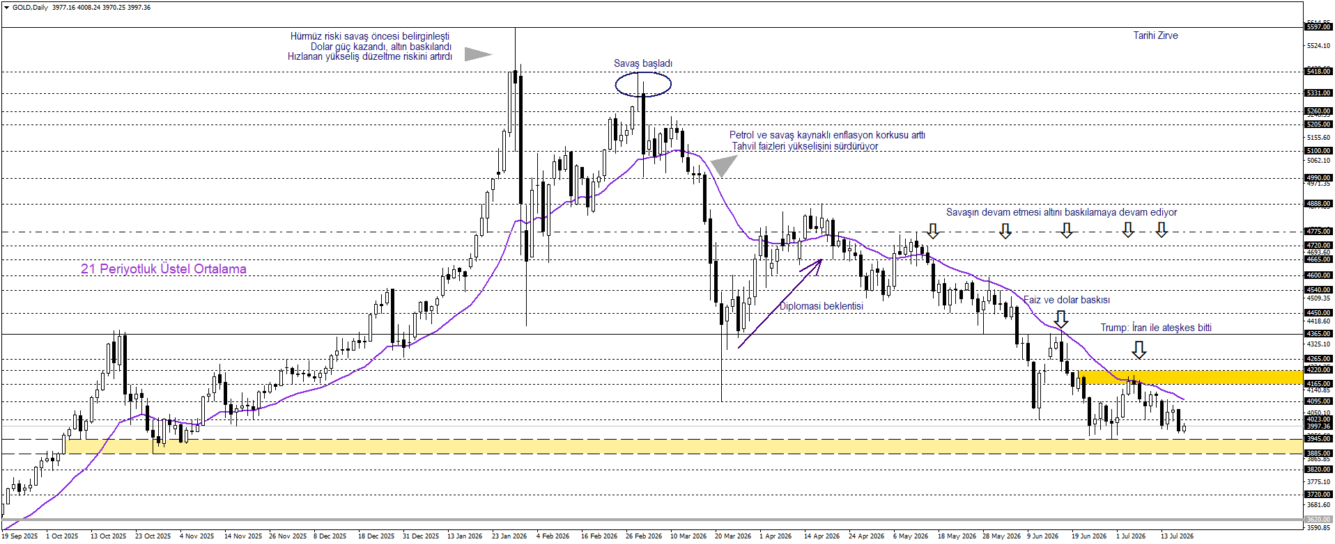 ONS ALTIN
