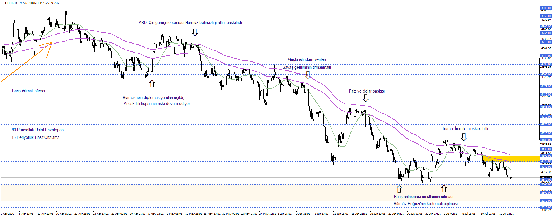 ONS ALTIN