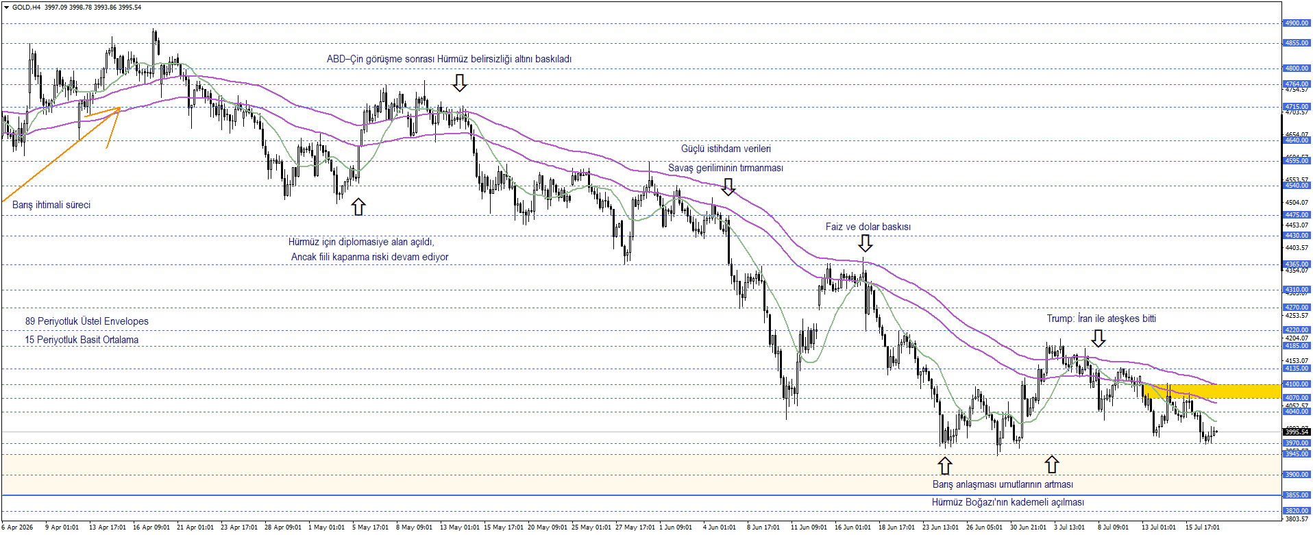 ONS ALTIN