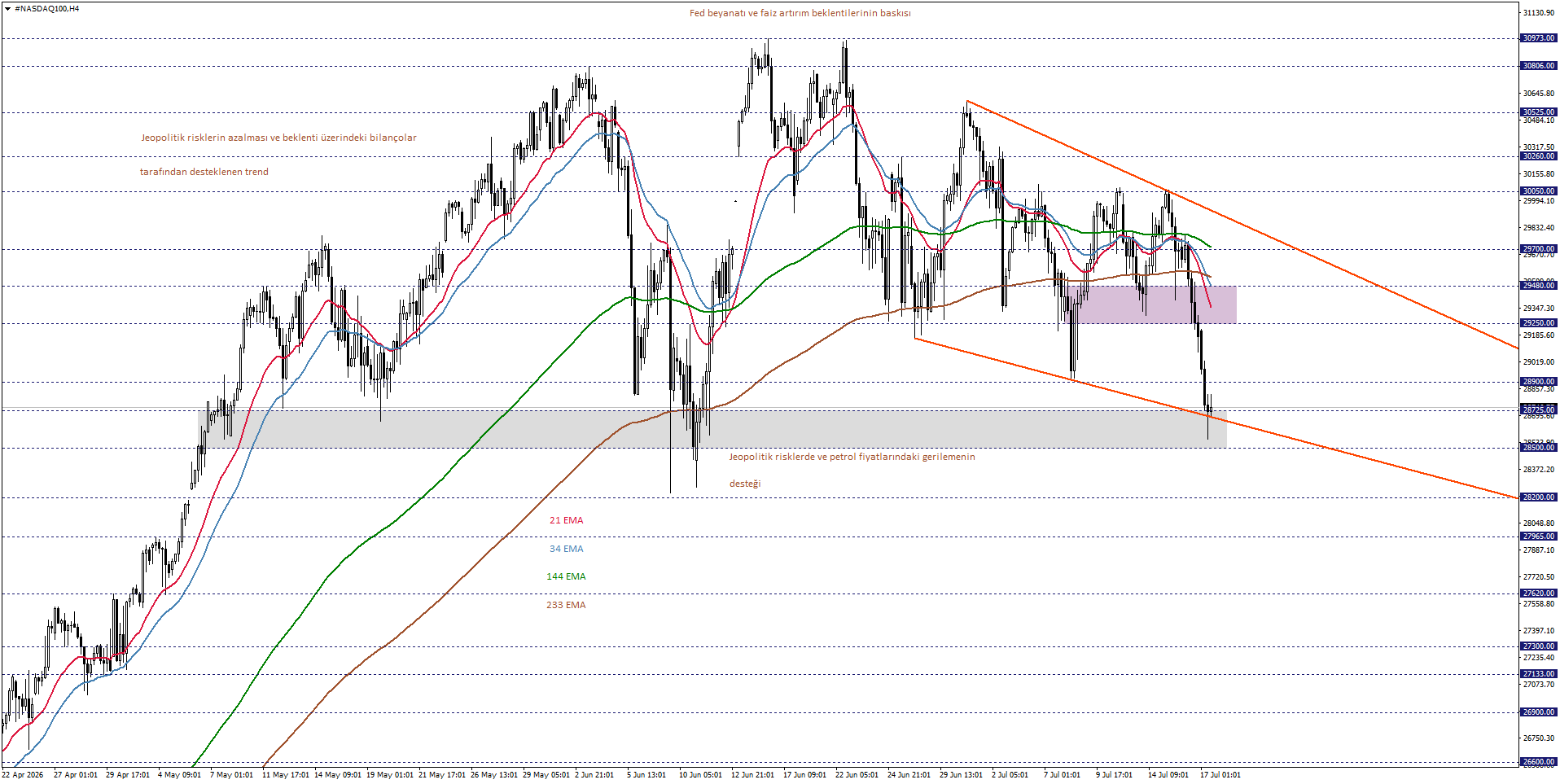 NASDAQ100