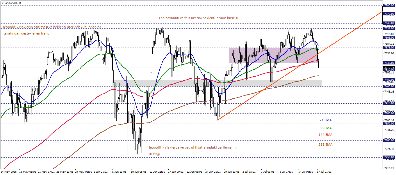 S&P500