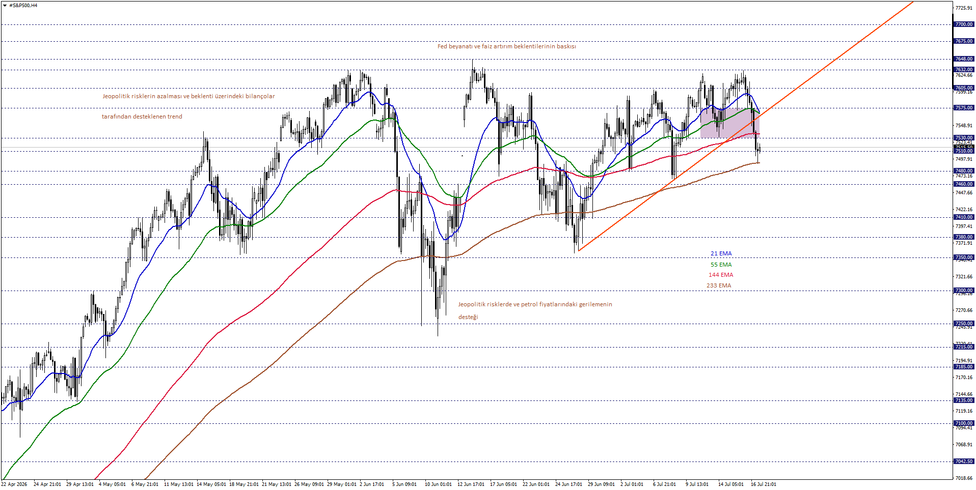 S&P500