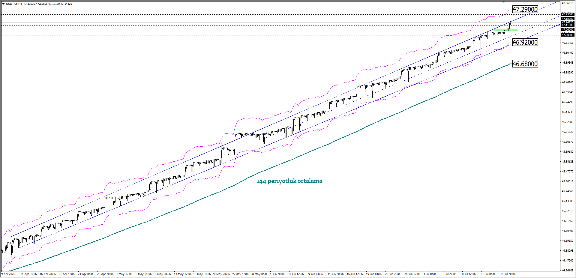GBPUSD