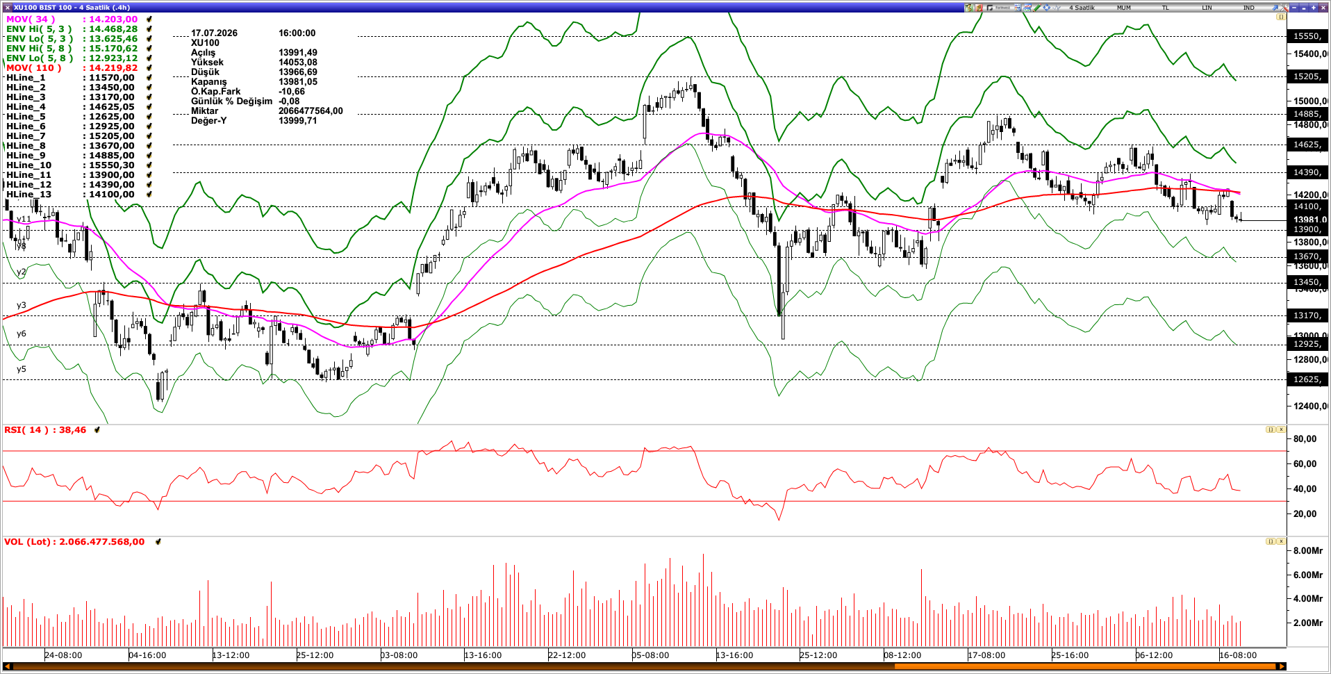 BİST100