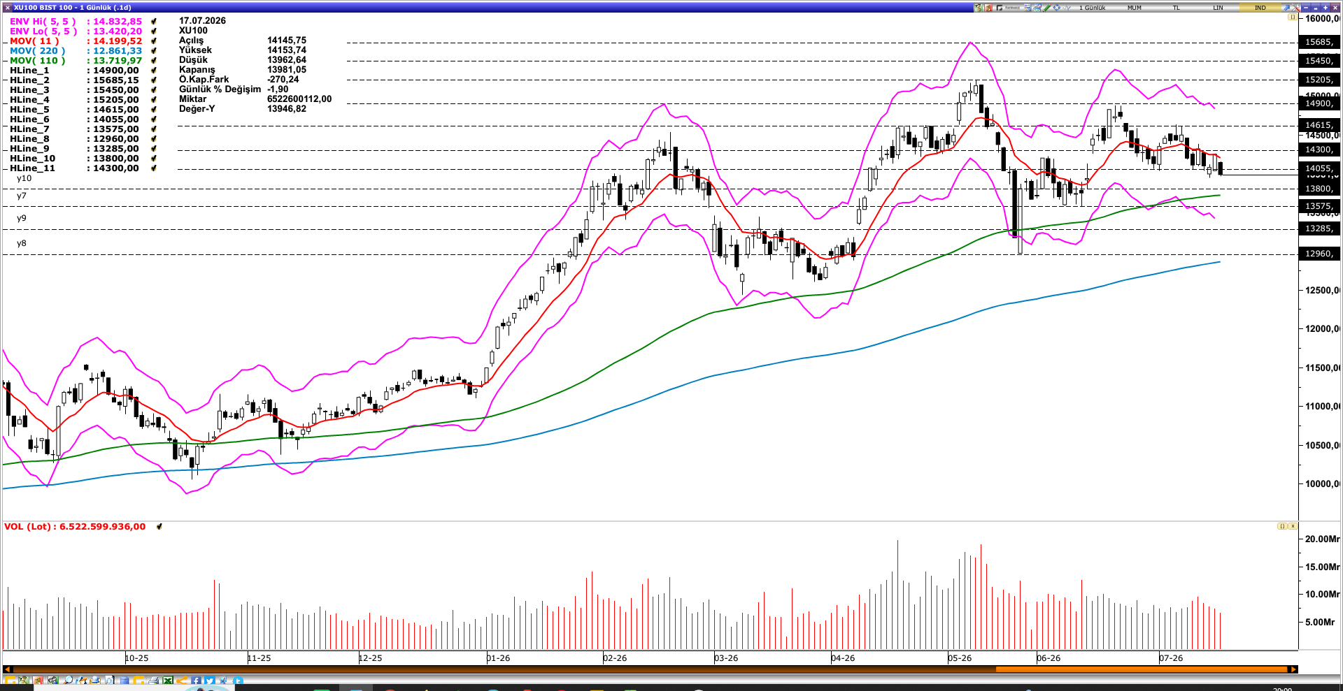 BİST100