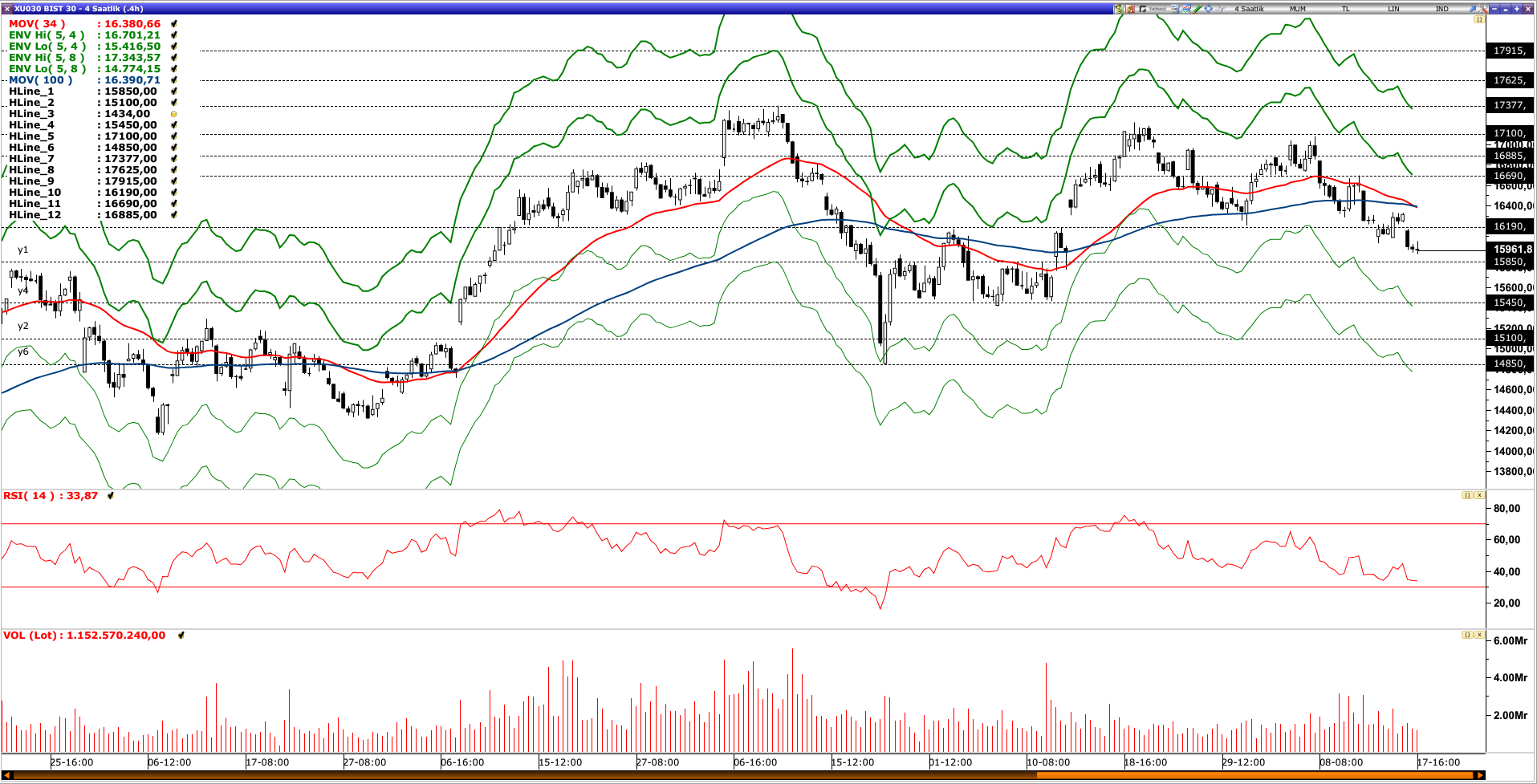 BİST30