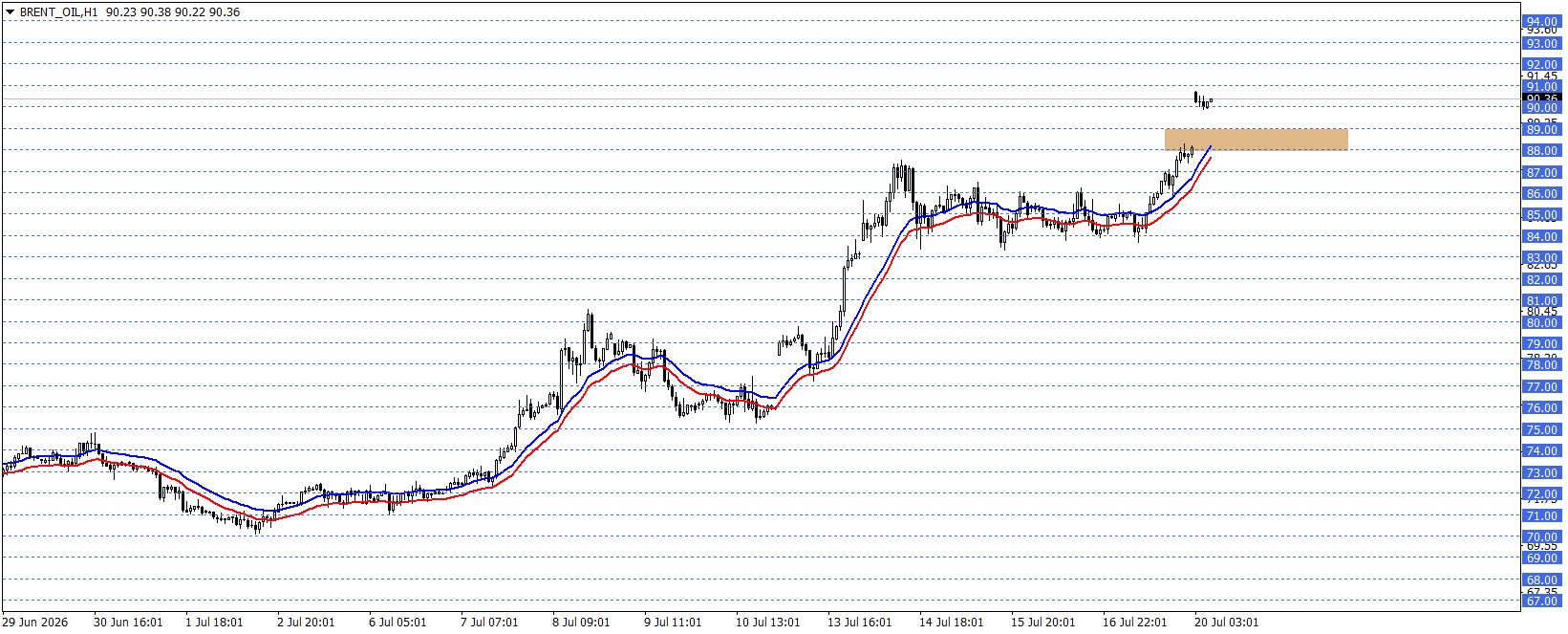 BRENT PETROL