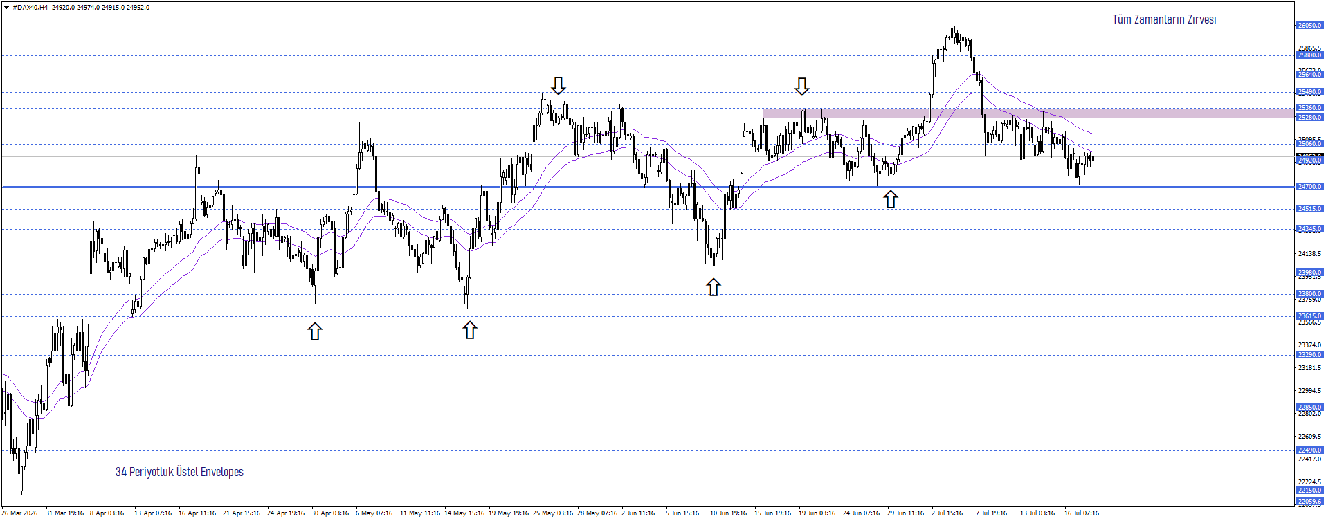 DAX40