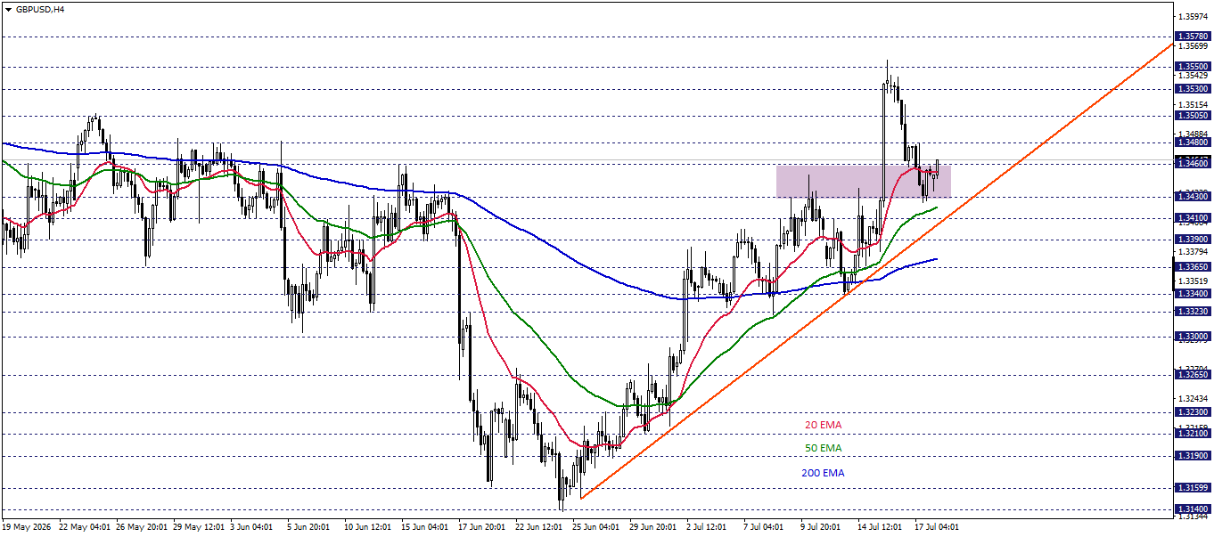 GBPUSD