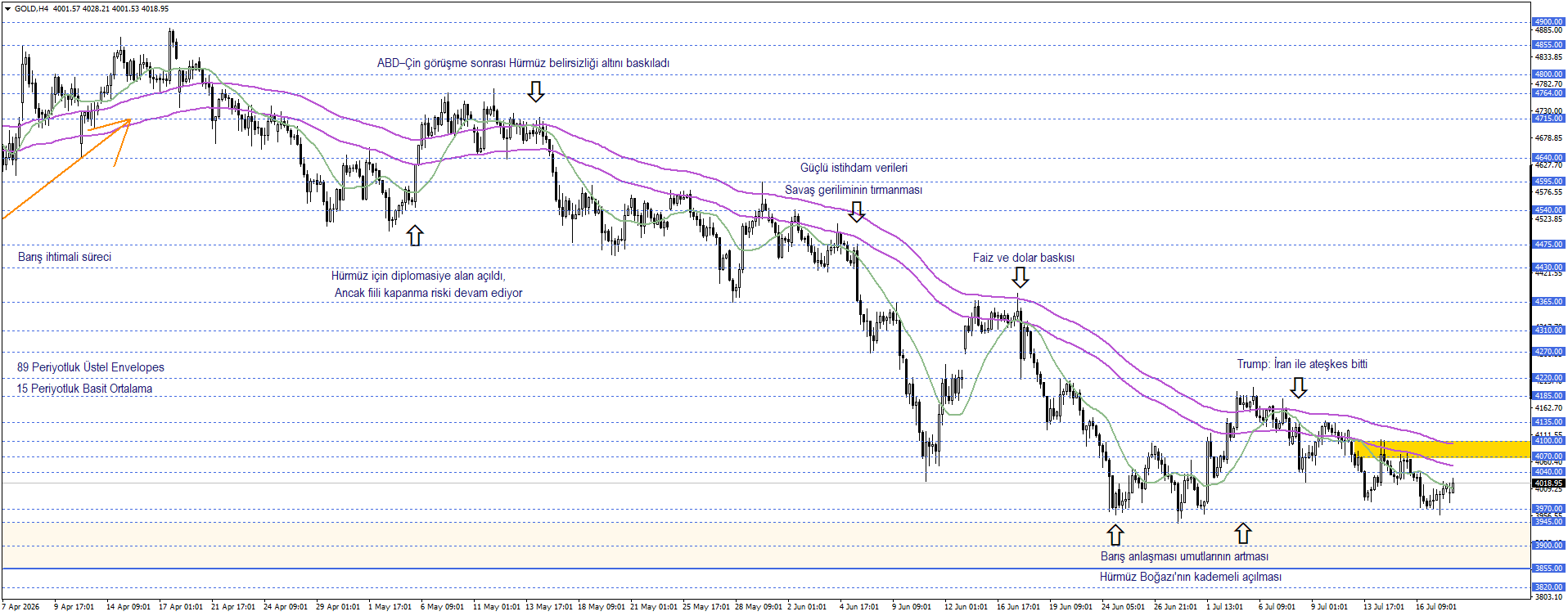 ONS ALTIN