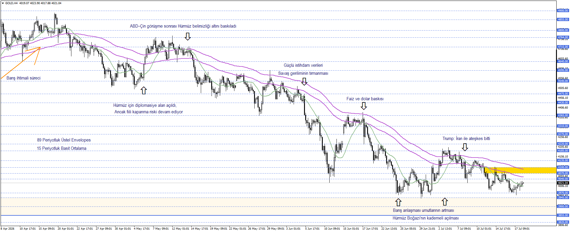 ONS ALTIN