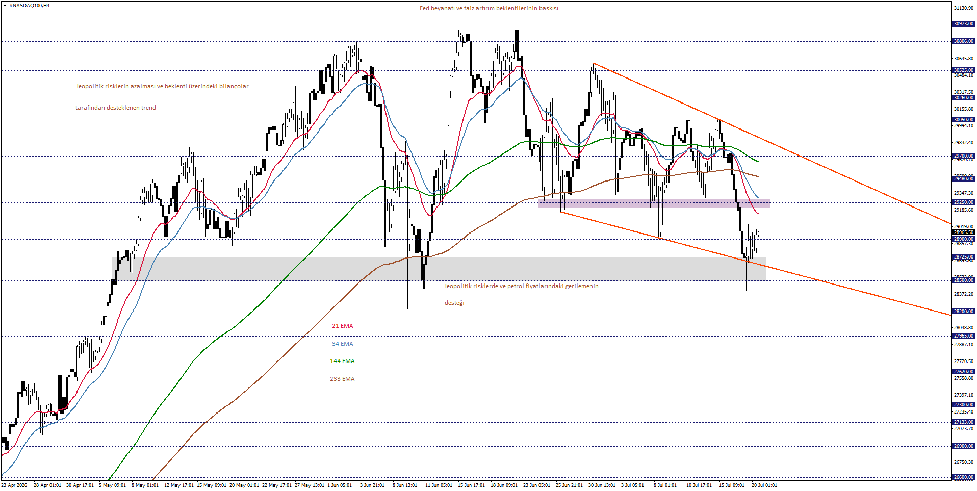 NASDAQ100