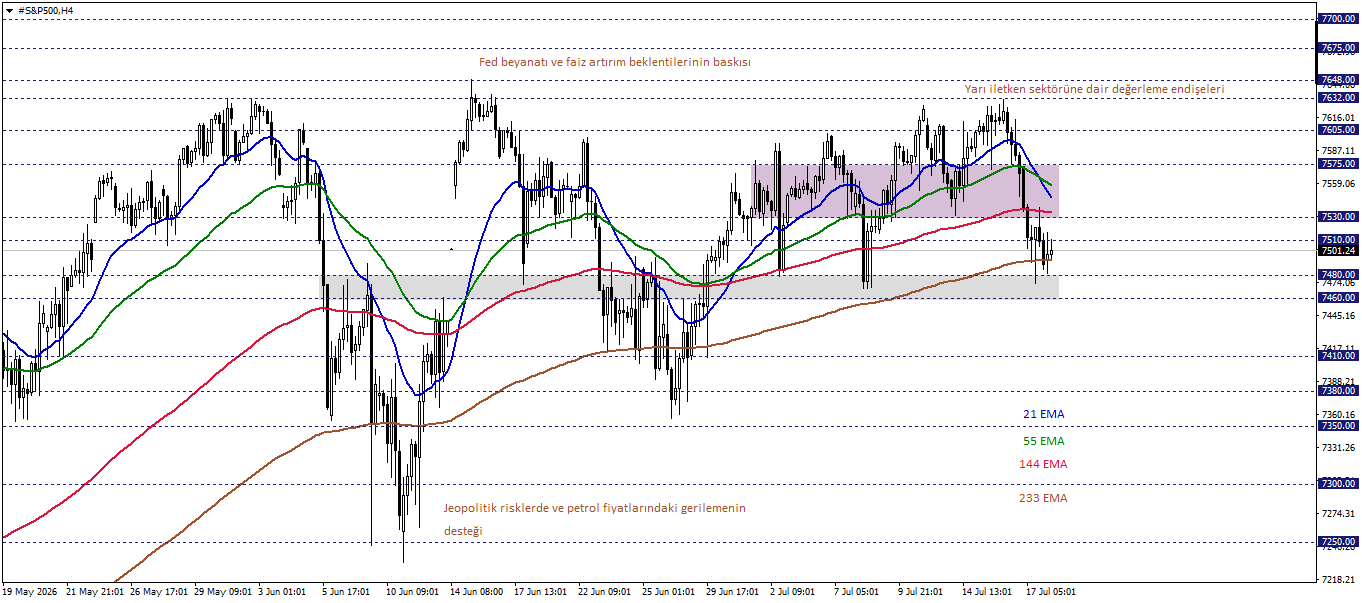 S&P500