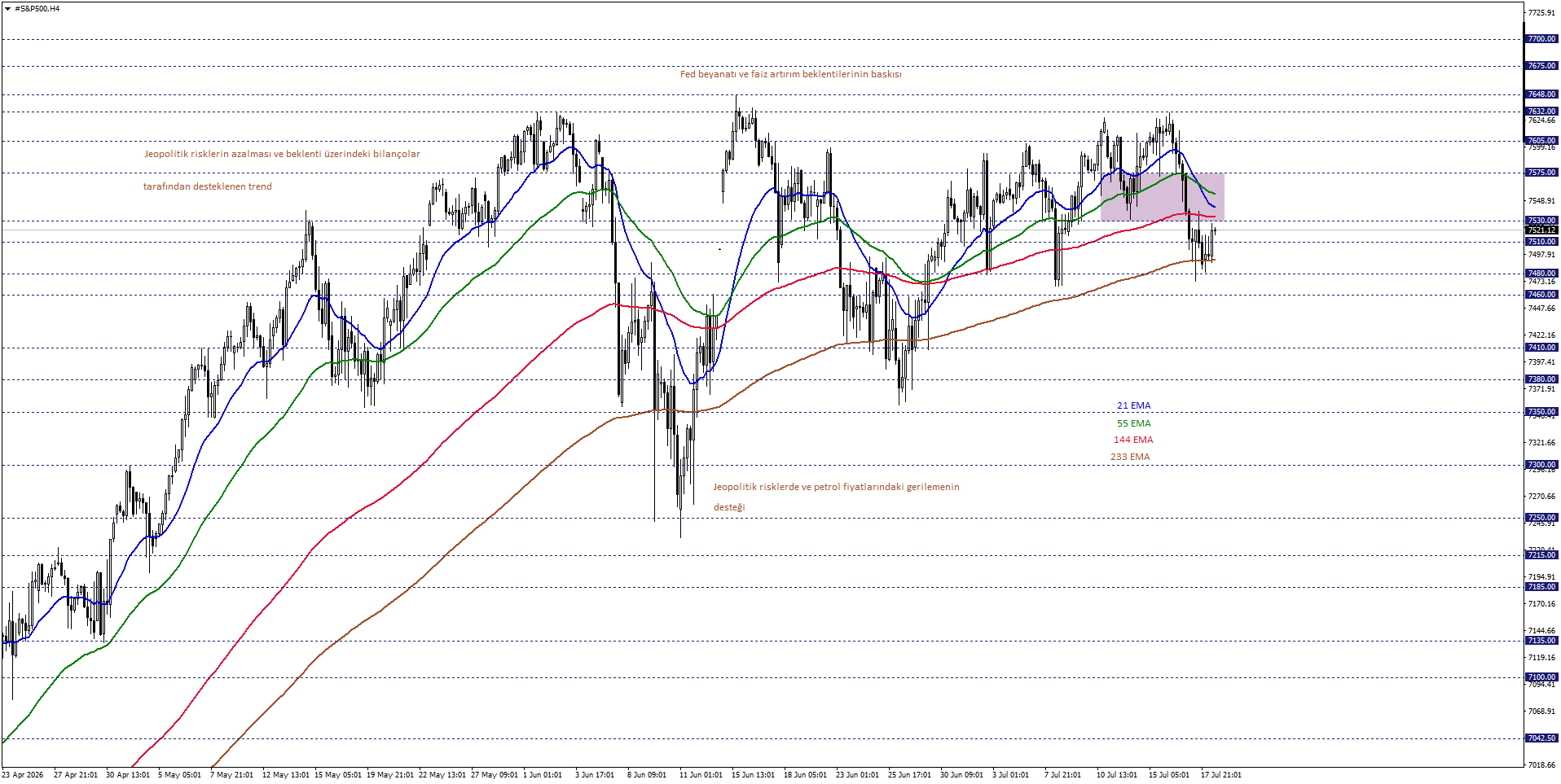 S&P500