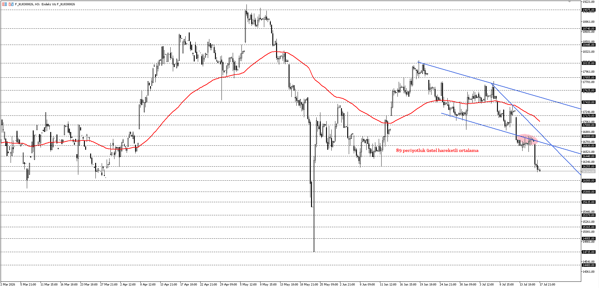 BİST30 KONTRATI (VİOP)