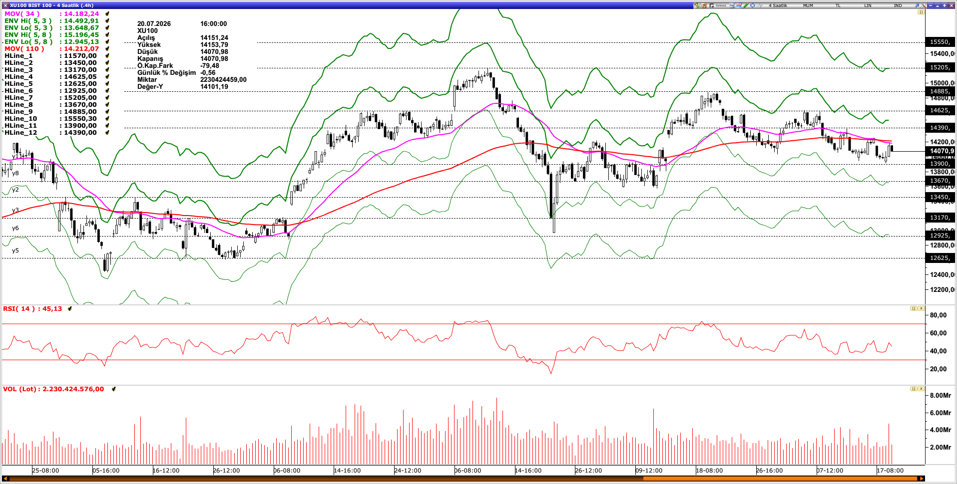 BİST100
