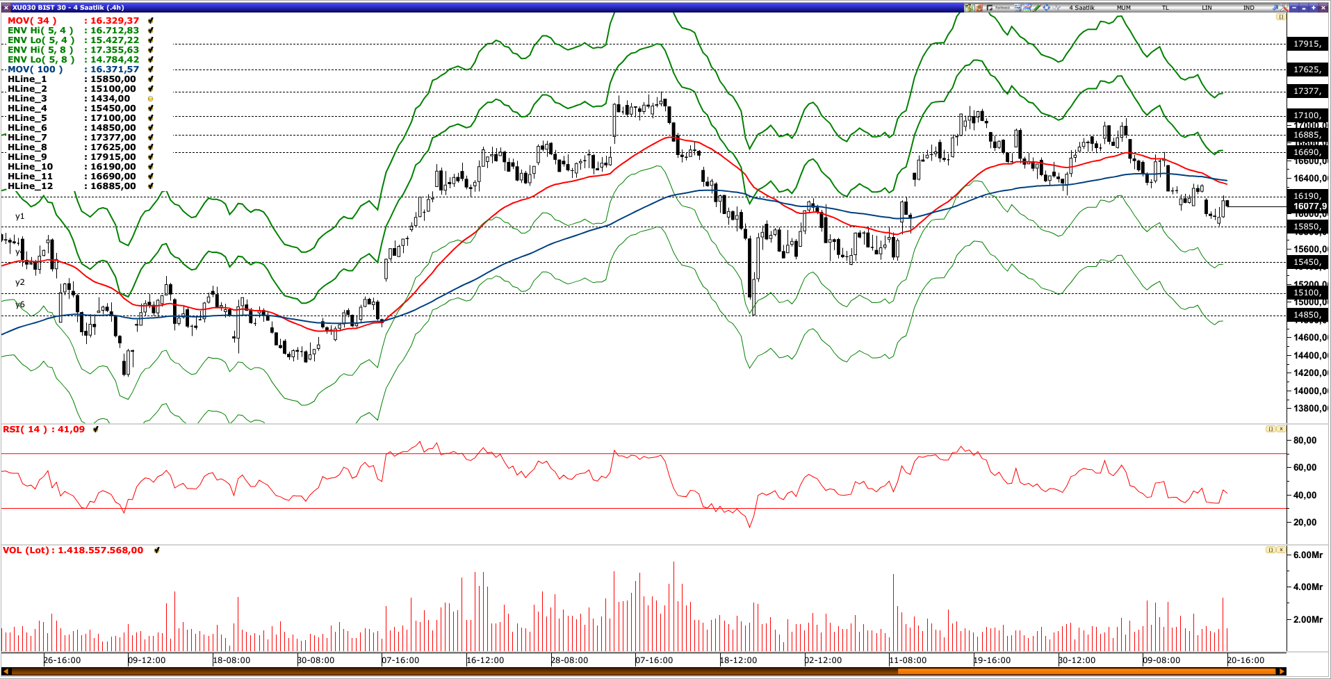 BİST30