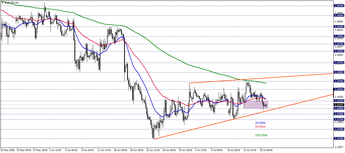 EURUSD