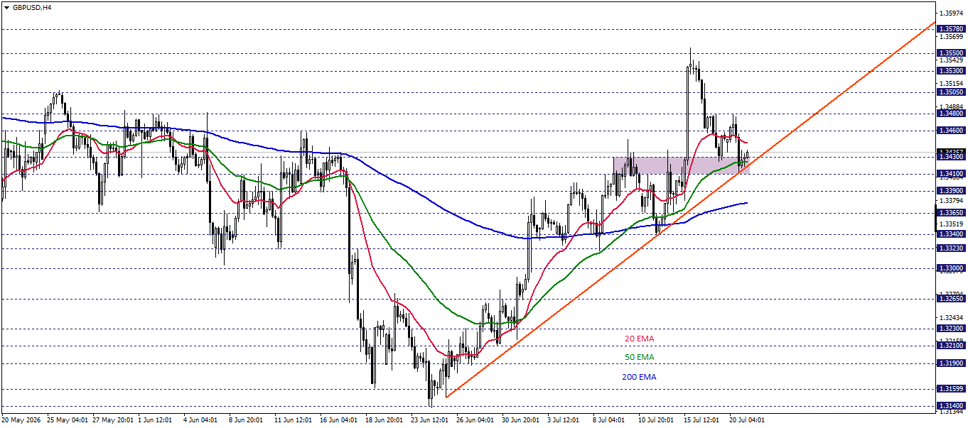 GBPUSD