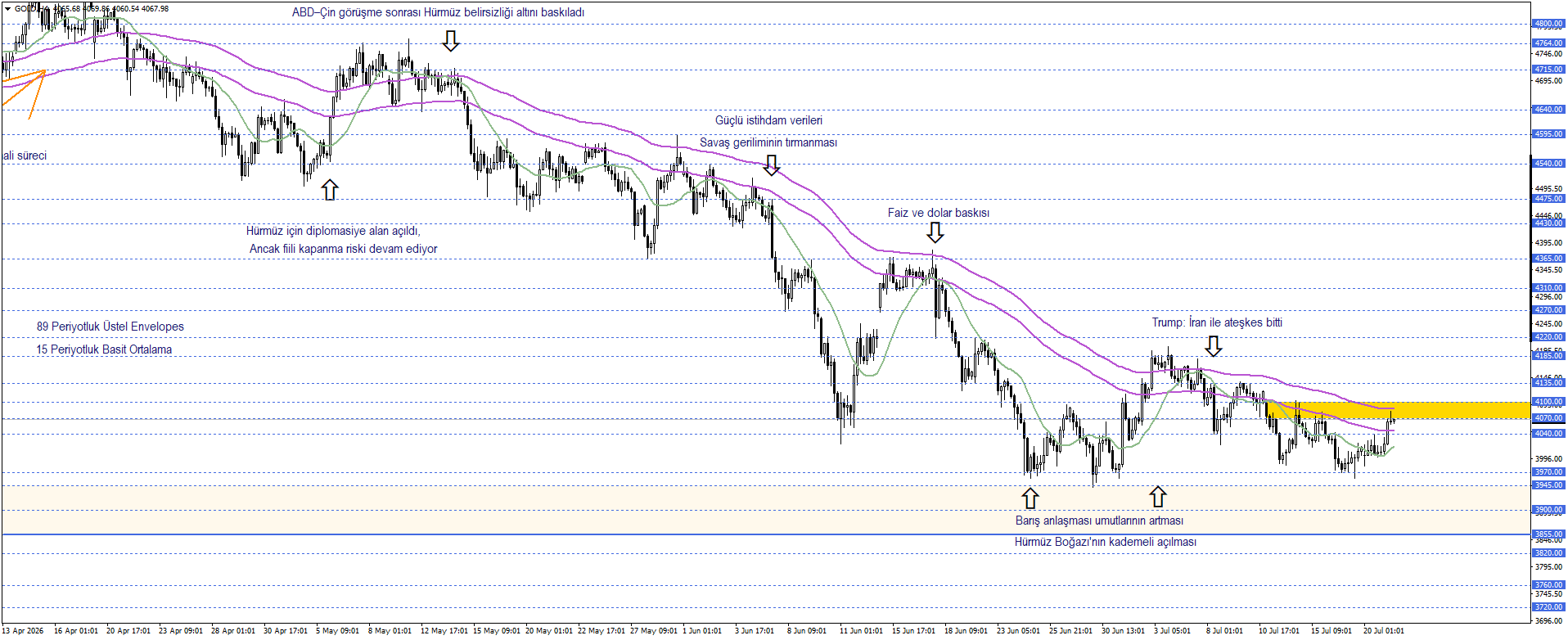 ONS ALTIN