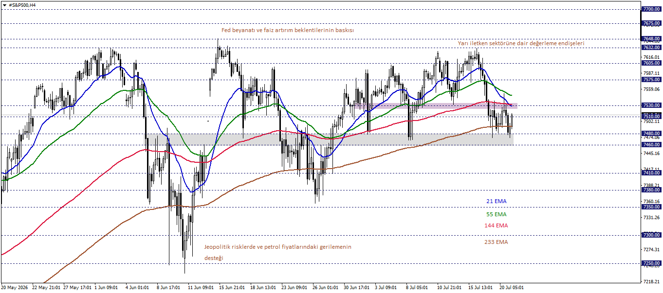 S&P500