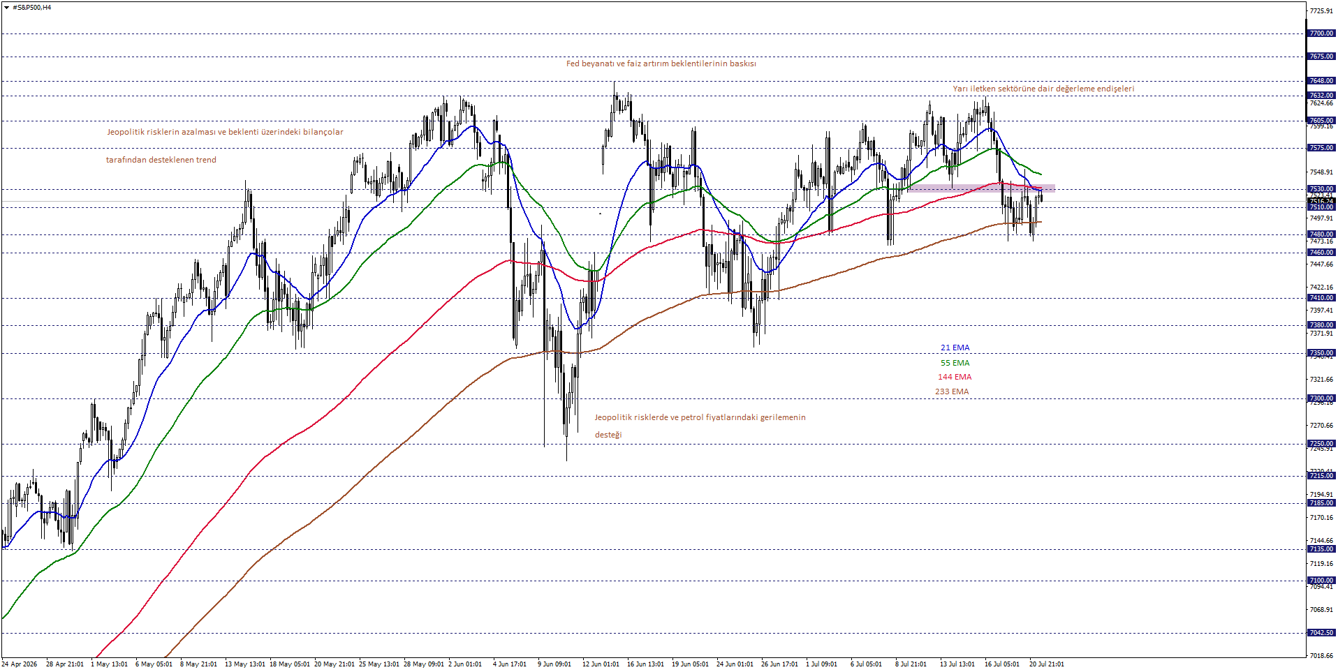 S&P500
