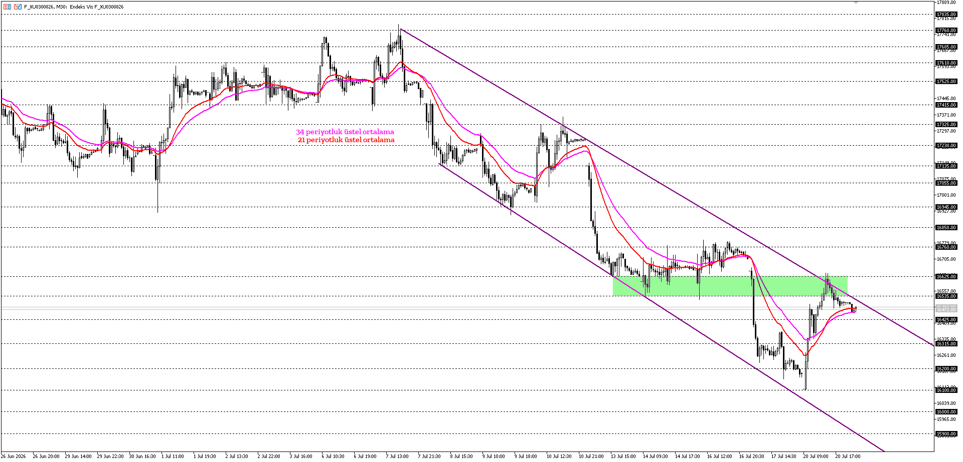 BİST30 KONTRATI (VİOP)