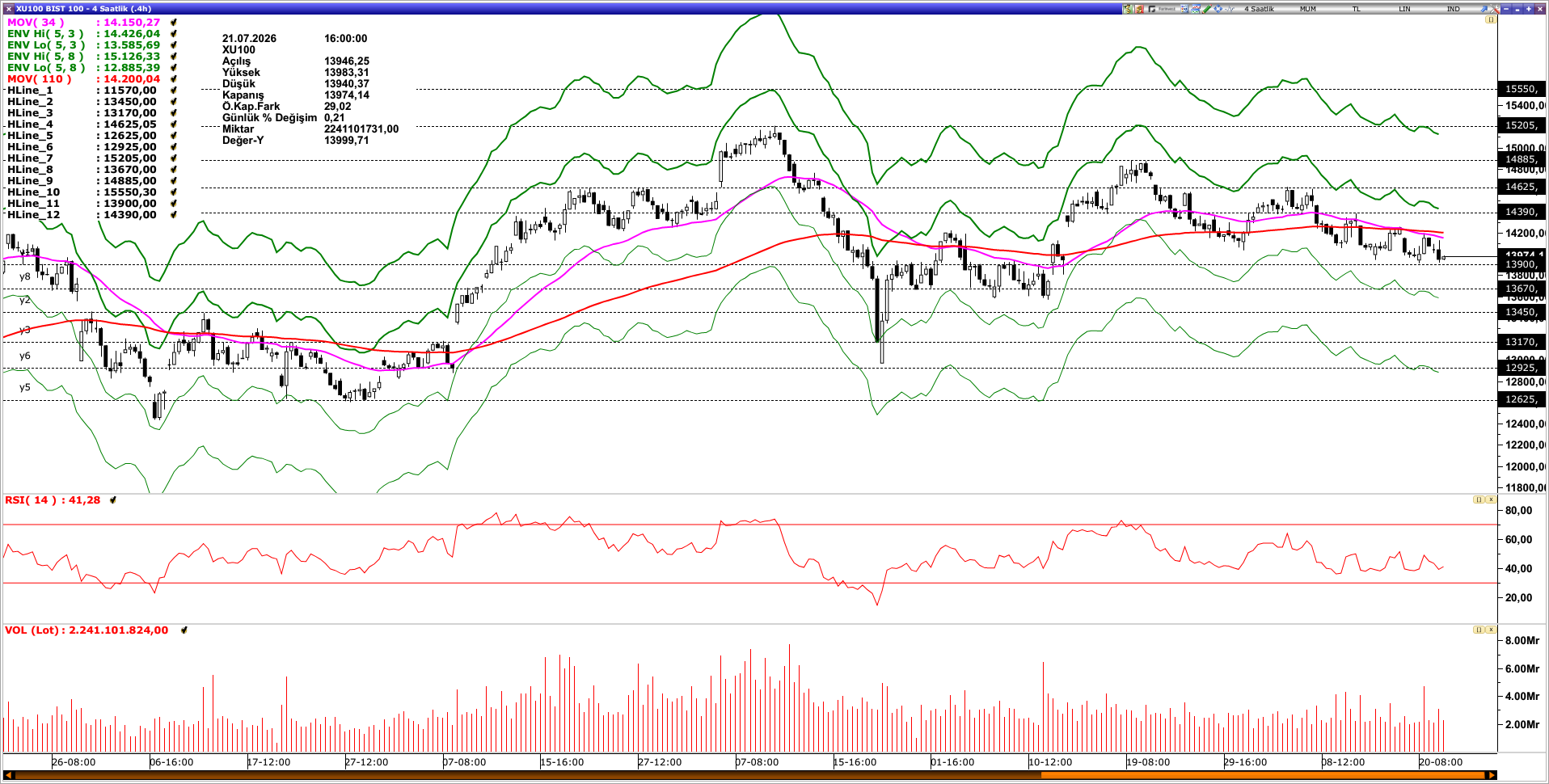 BİST100