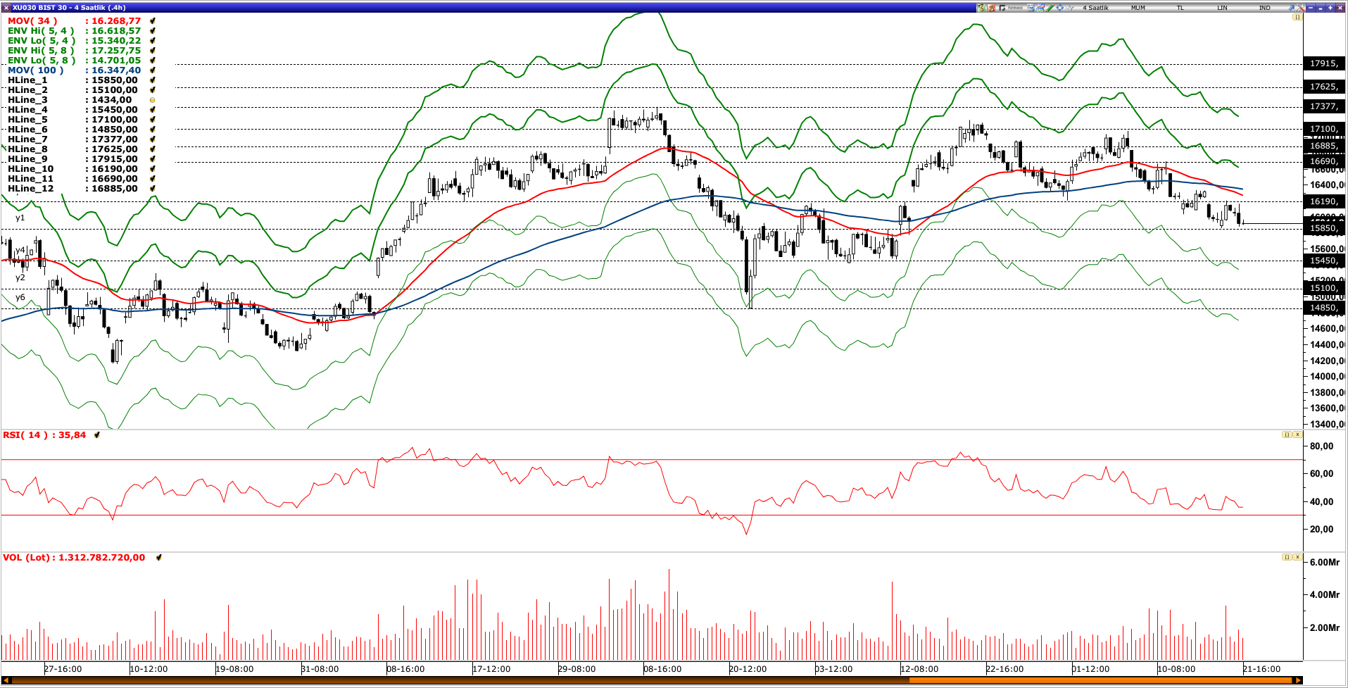 BİST30