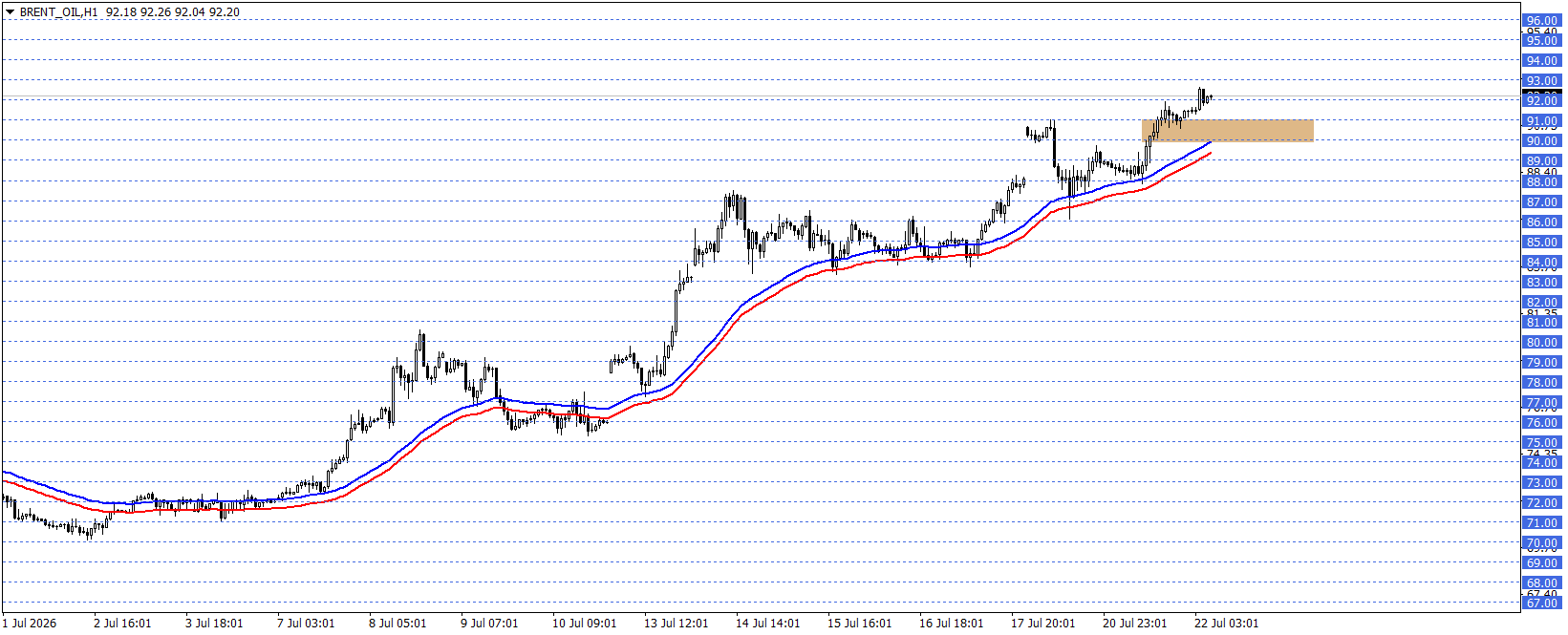 BRENT PETROL