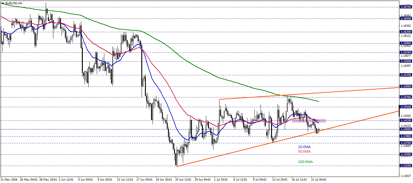 EURUSD