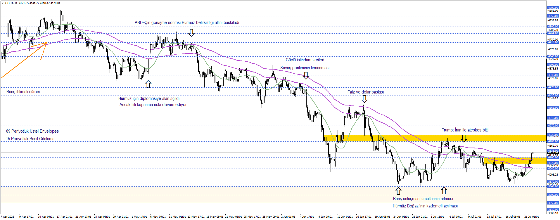ONS ALTIN