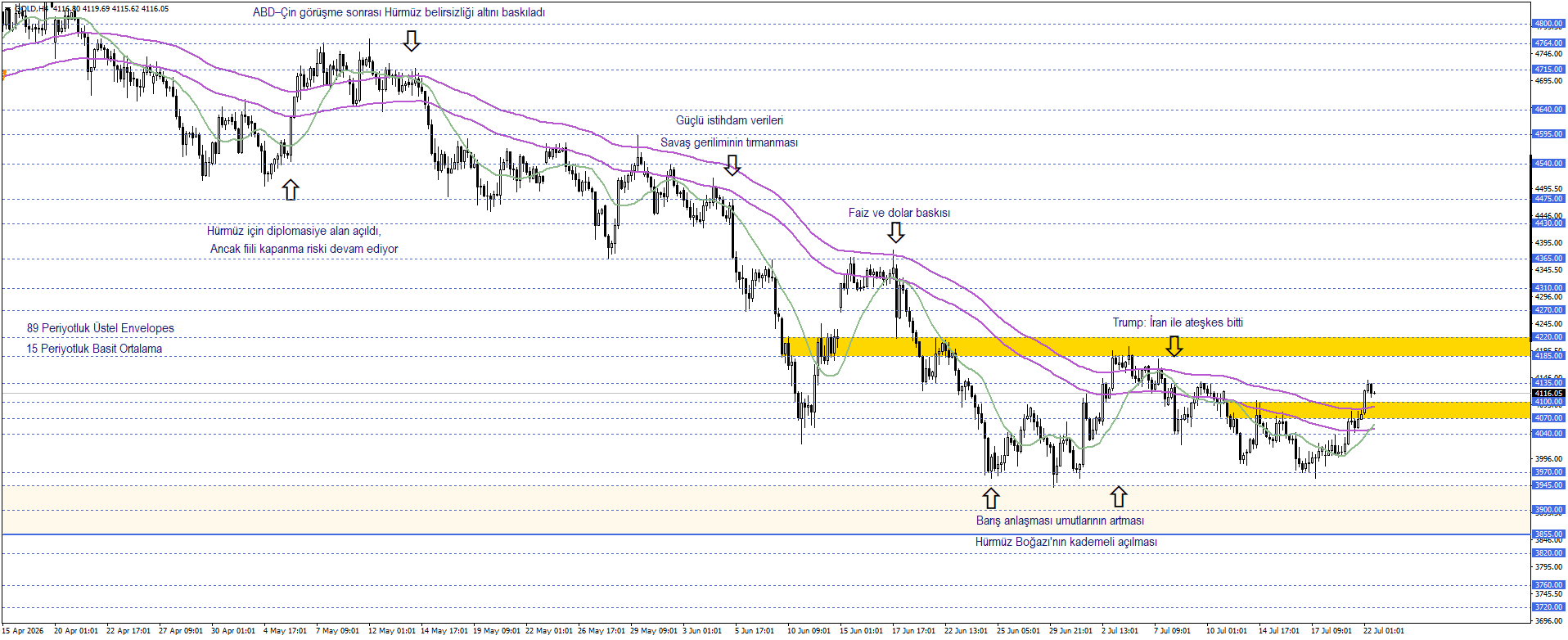 ONS ALTIN