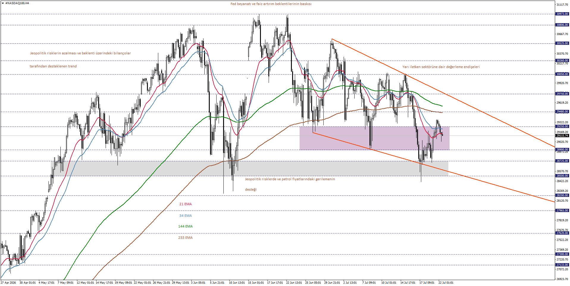 NASDAQ100