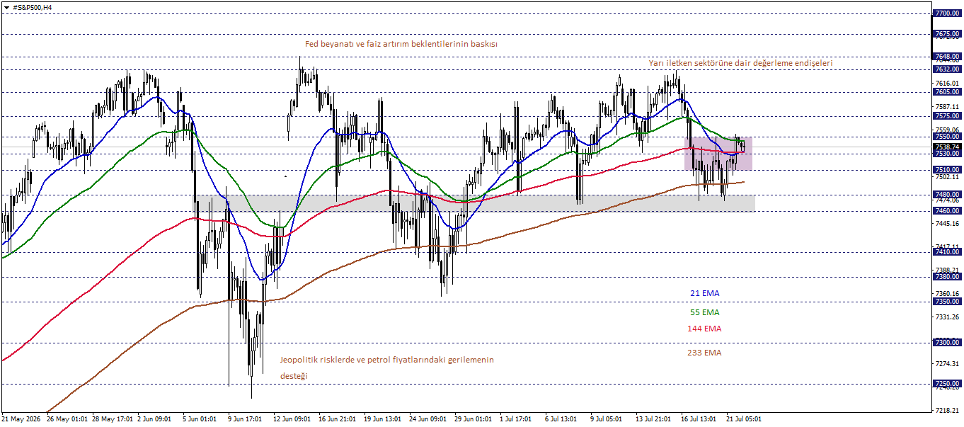 S&P500