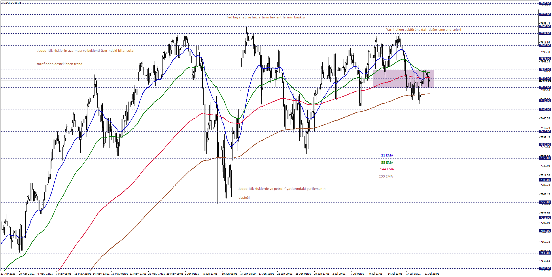 S&P500