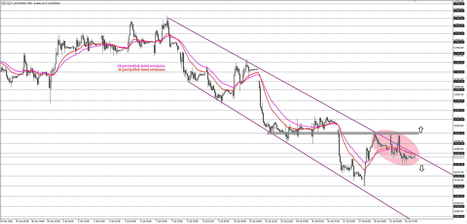 BİST30 KONTRATI (VİOP)