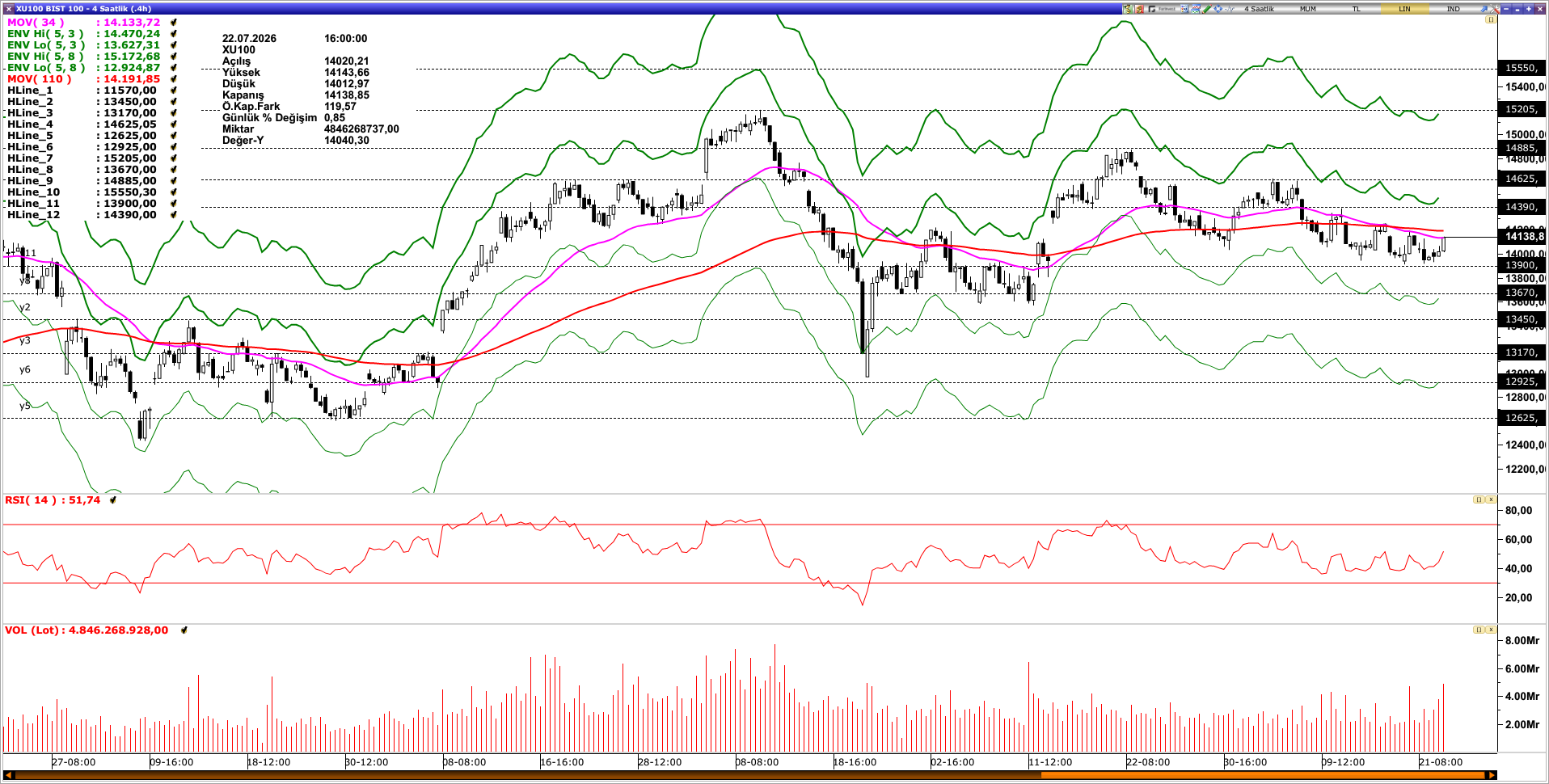 BİST100