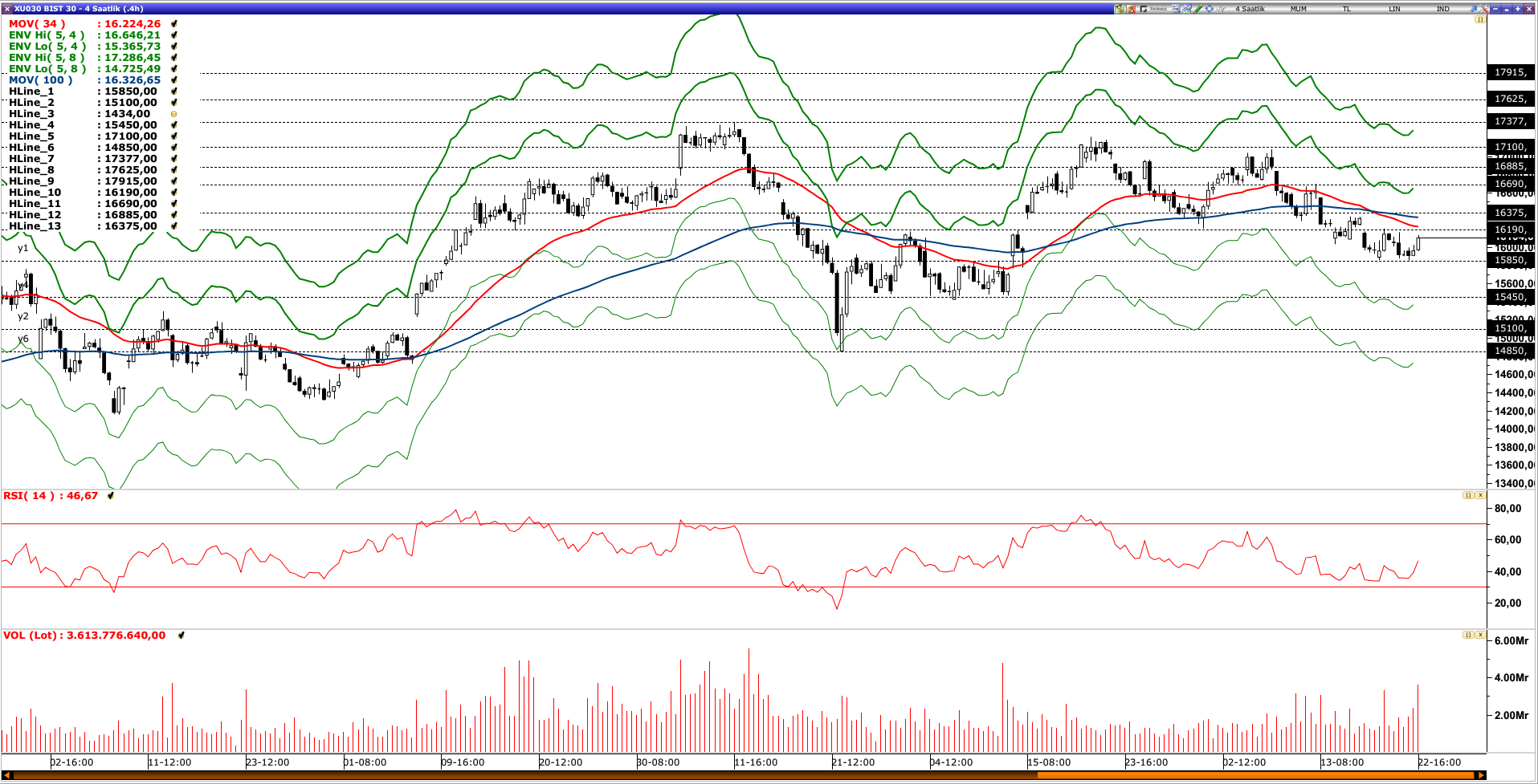 BİST30