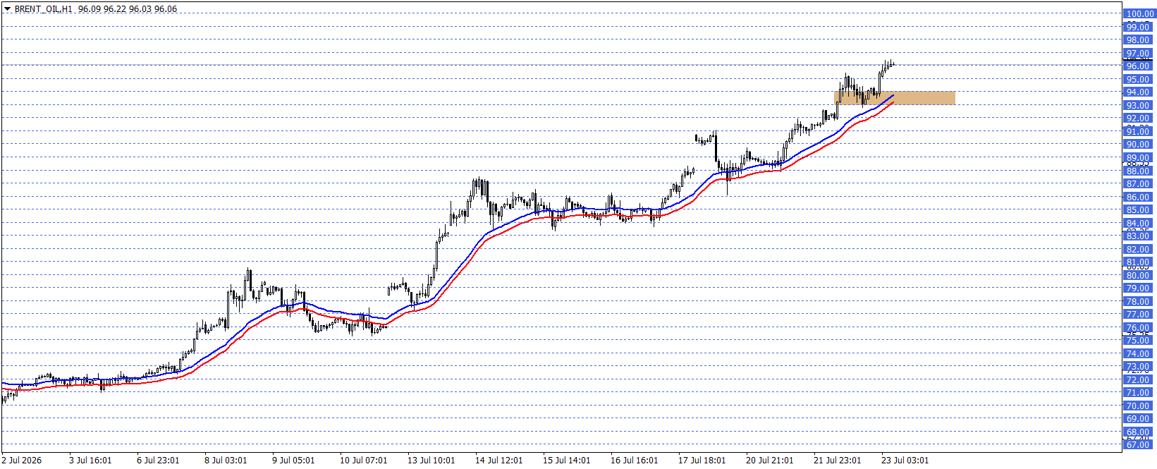 BRENT PETROL