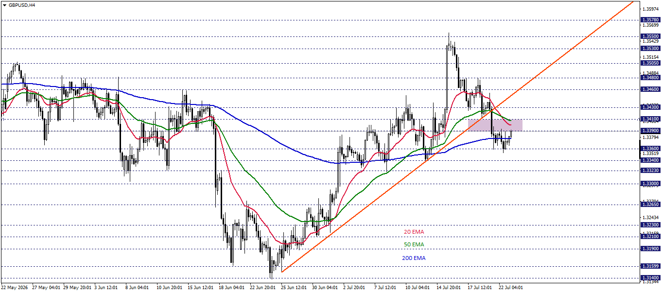 GBPUSD